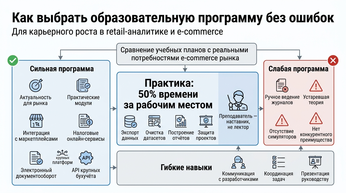 Как выбрать образовательную программу